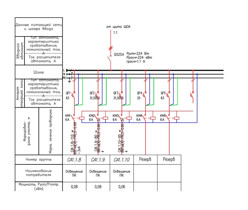 Схема в электрощитовой