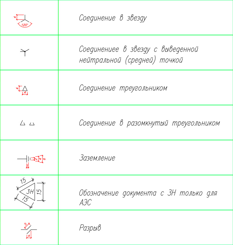 графические символы для электрических схем и чертежей