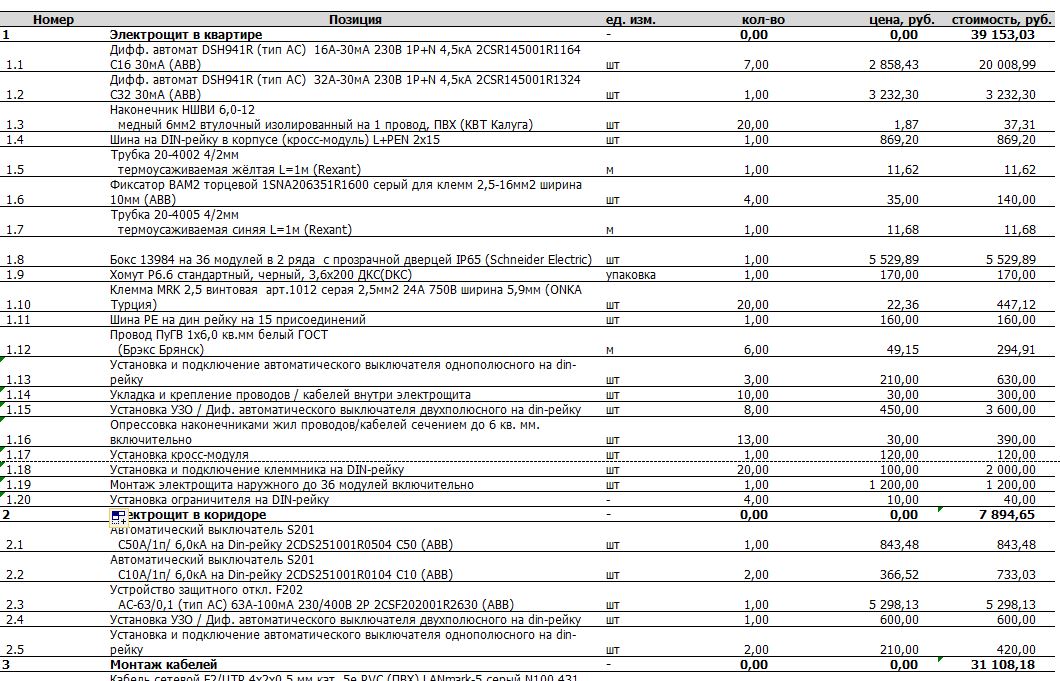 Образец сметы на работы электромонтажные работы