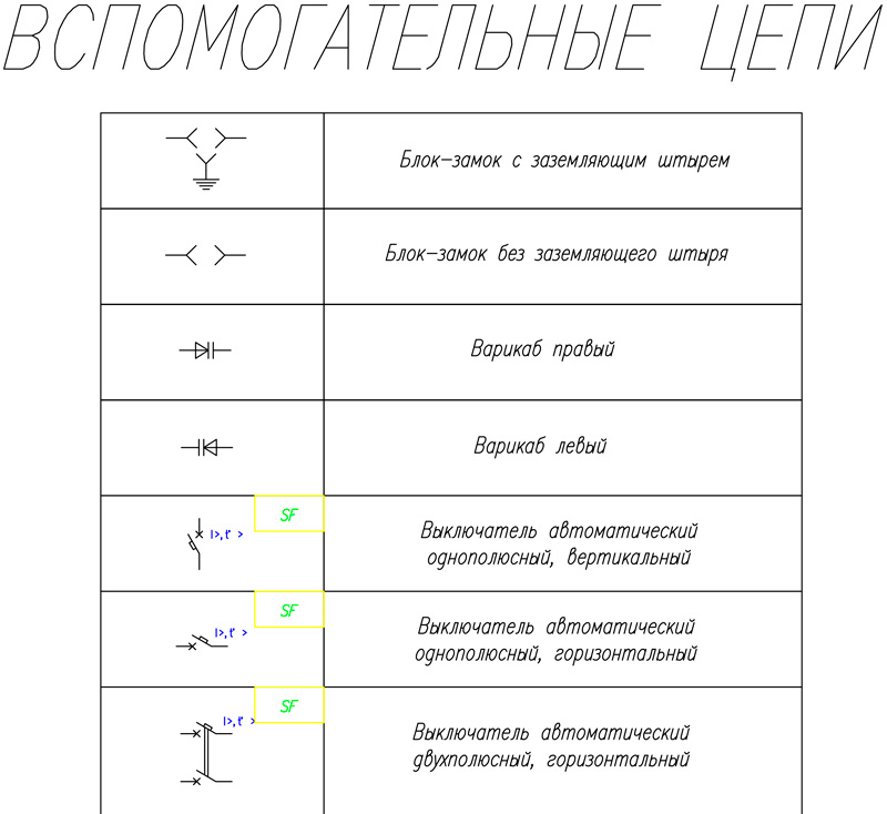 графические символы для электрических схем и чертежей