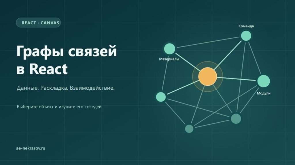 React Force Graph: узлы, связи и настройка интерактивной карты в React