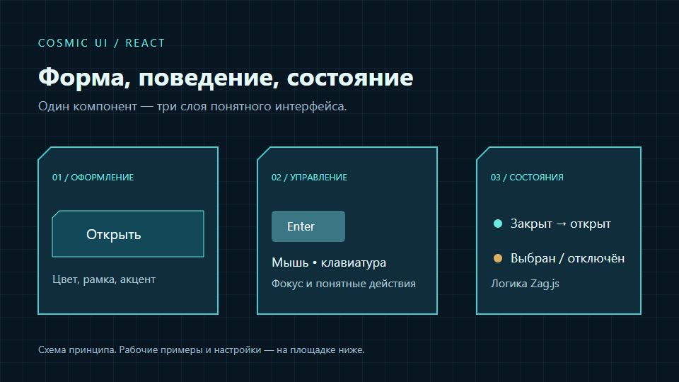 Cosmic UI для React: оформление, управление и состояния компонентов